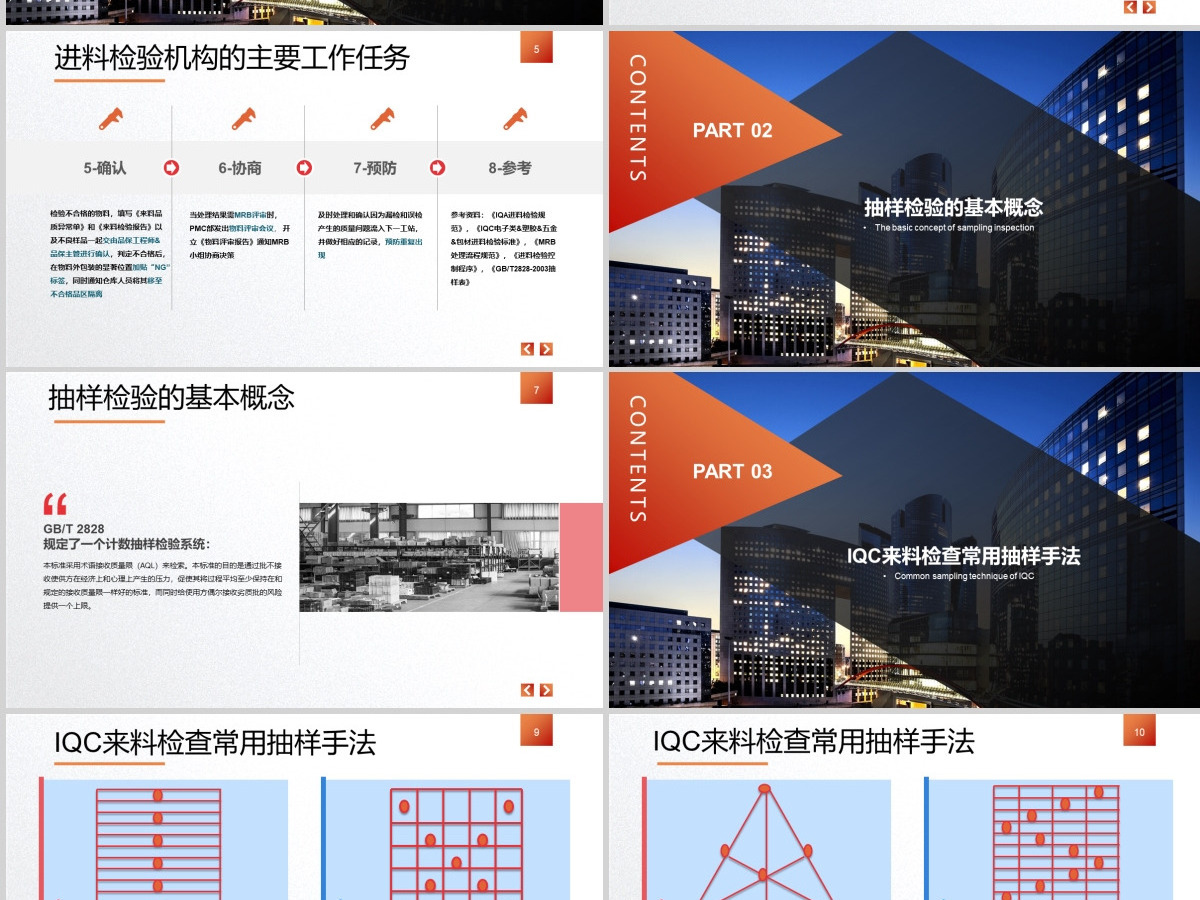 大气商务实用IQC基础知识培训课件PPT模版