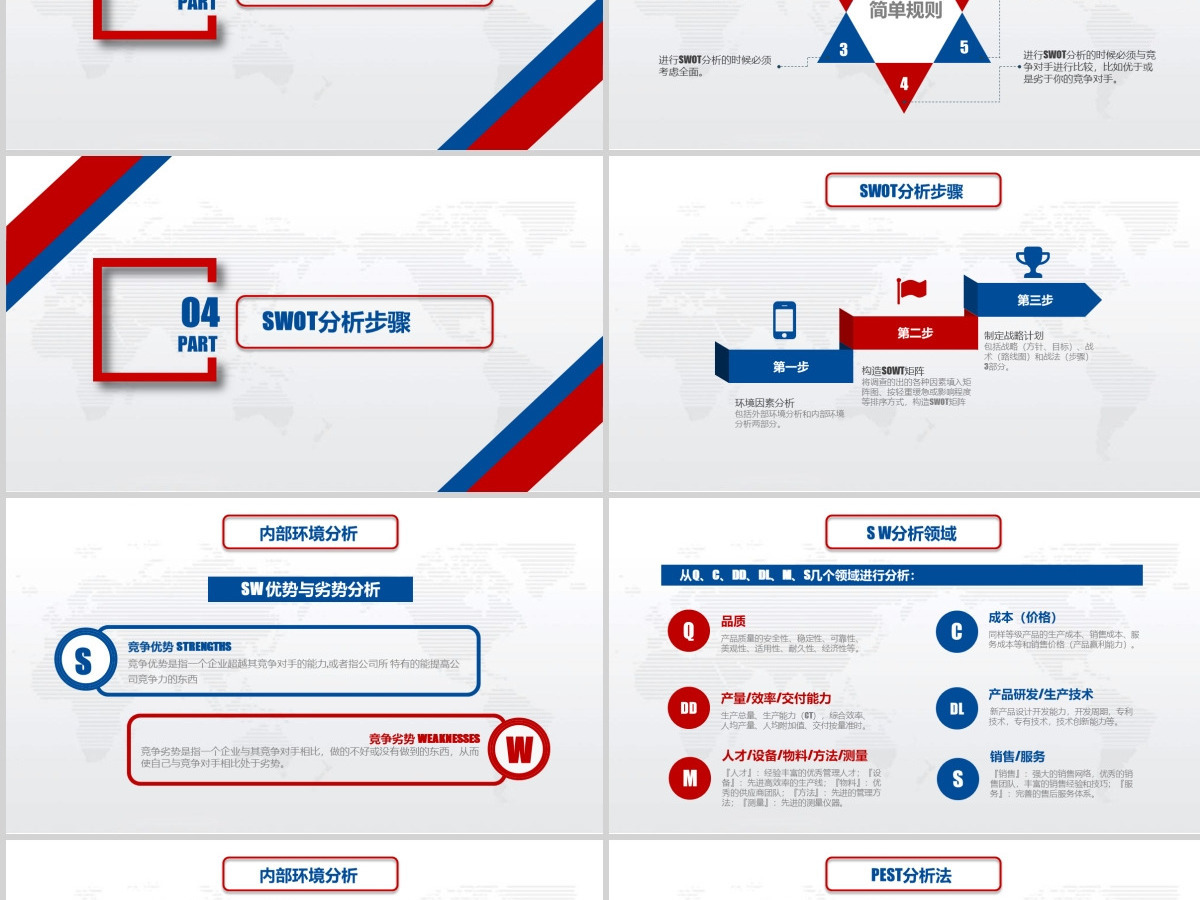 实用企业个人商业会议演讲SWOT分析案例优劣势商务报告PPT模板