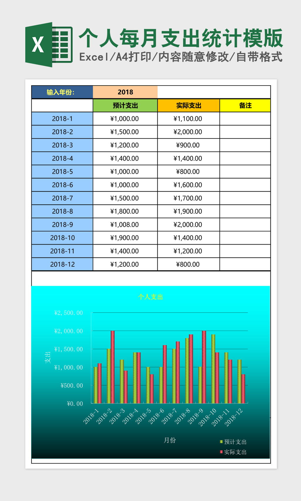 个人每月支出统计模版 个人每月支出统计模版