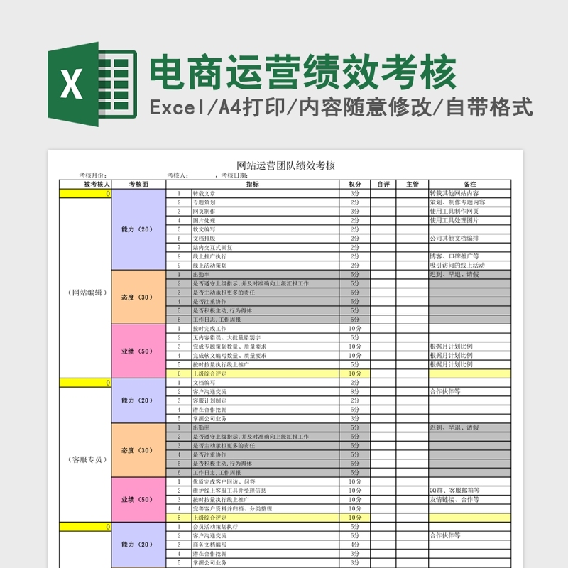 电商运营绩效考核Excel 电商运营绩效考核Excel