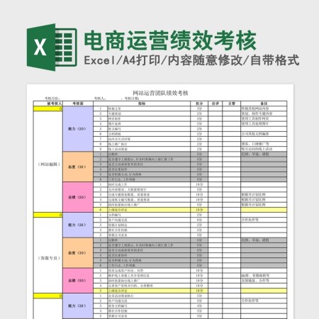 电商运营绩效考核Excel