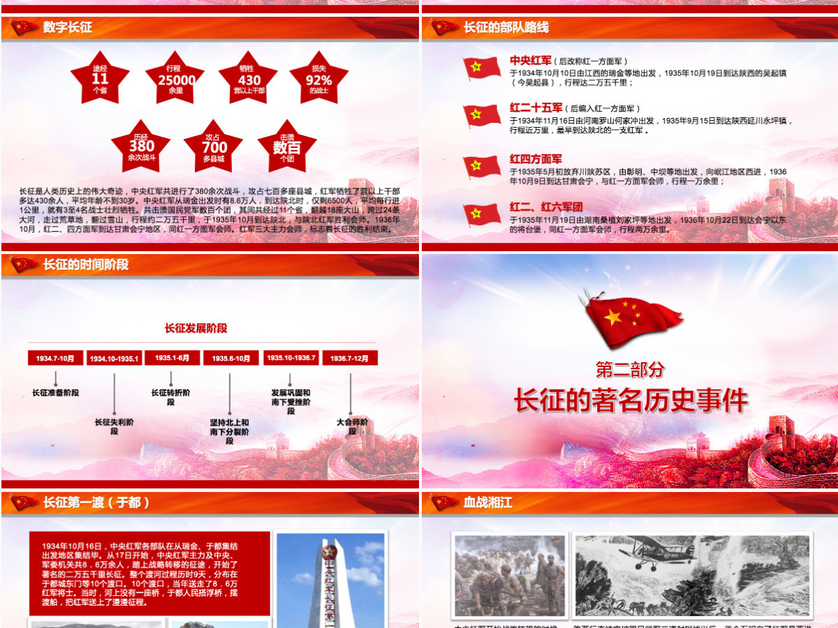 中国工农红军长征胜利85周年PPT模板-含讲稿 中国工农红军长征胜利85周年PPT模板-含讲稿