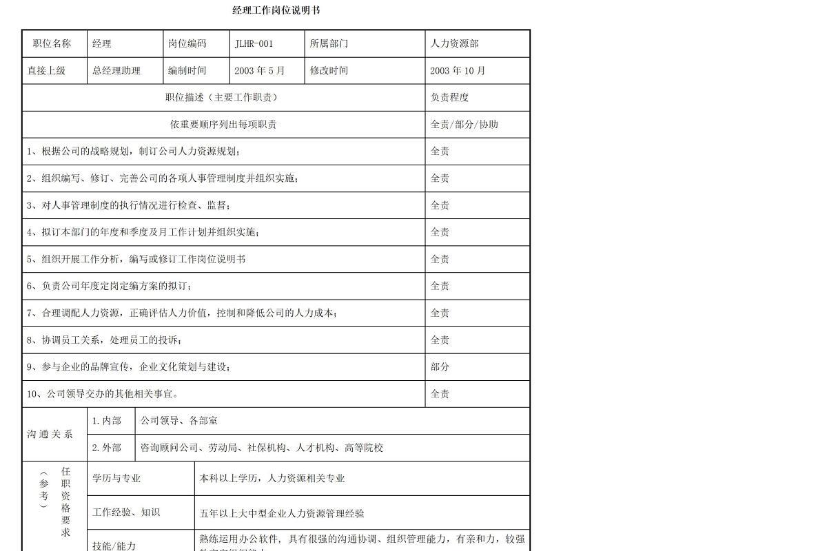岗位说明书案例-人力资源部门各大岗位说明书
