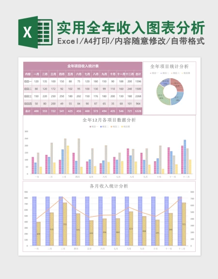 实用全年收入图表分析excel模板