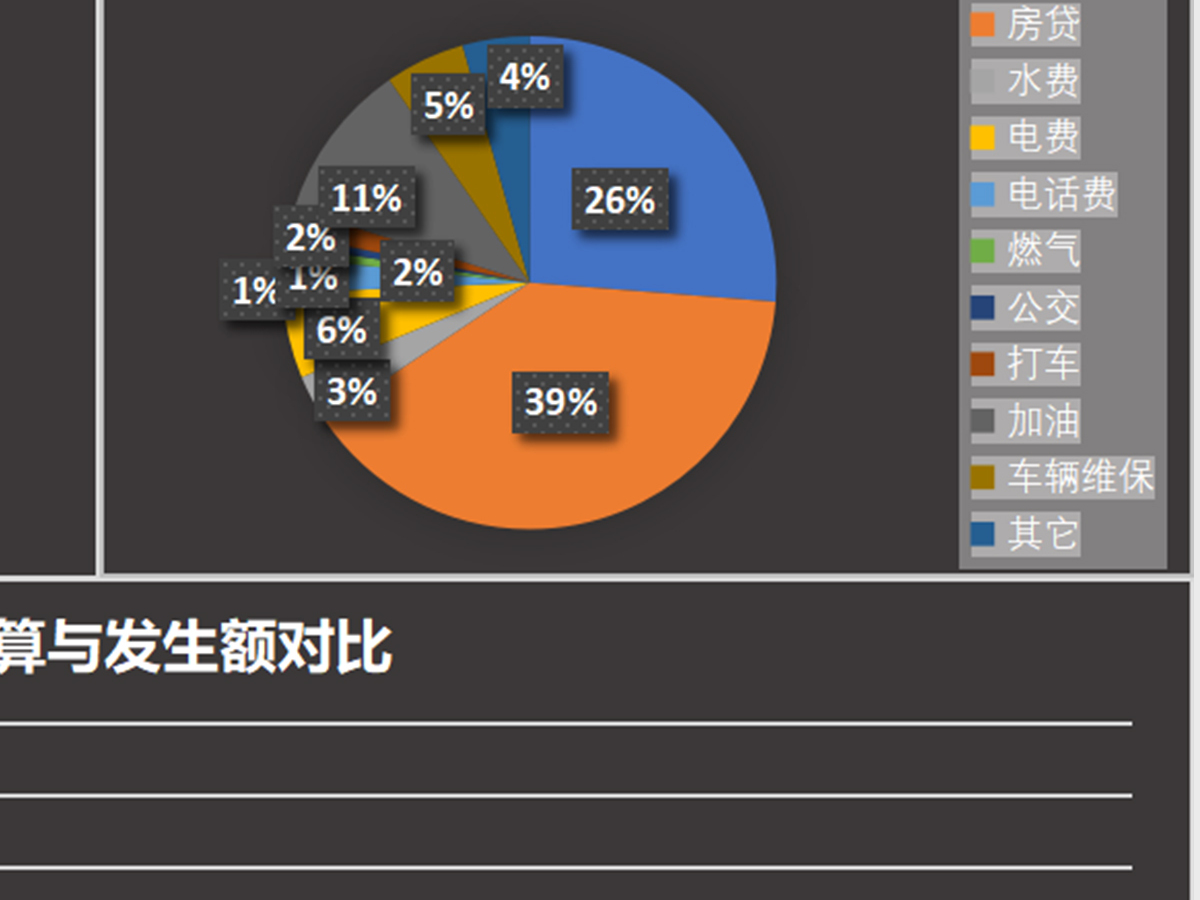 简洁版家庭收支预算控制表Excel模板 简洁版家庭收支预算控制表Excel模板