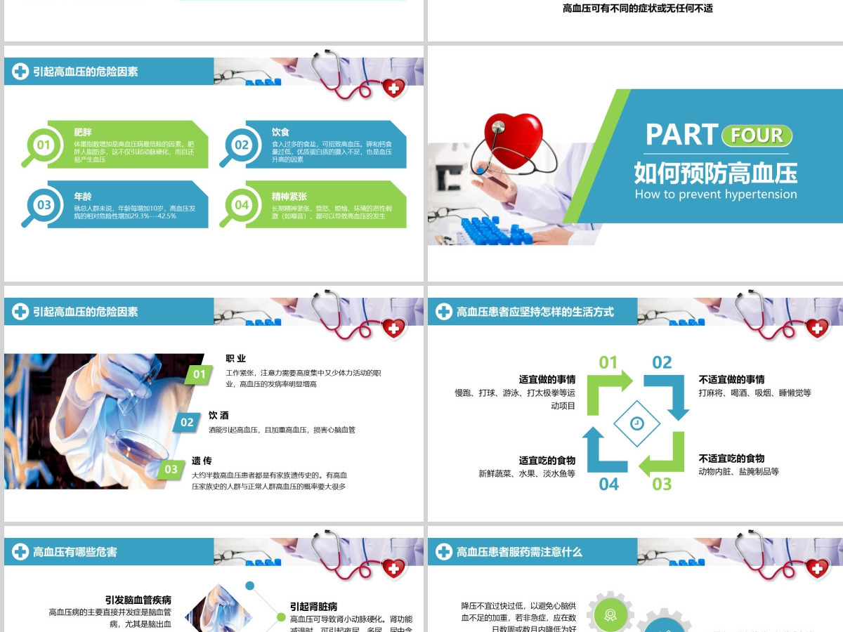 原创高血压预防医院医疗医生护士护理查房PPT-版权可商用