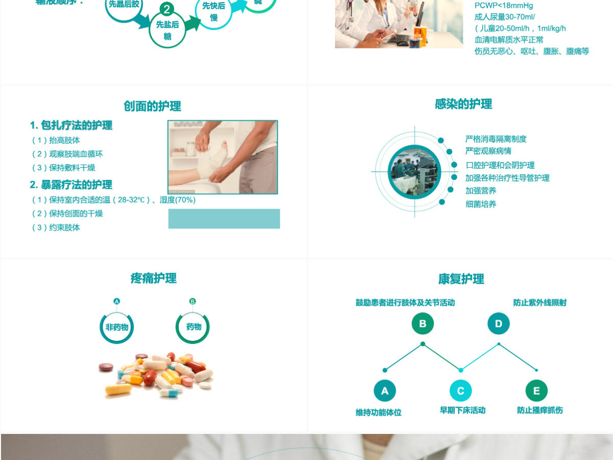 烧伤病人的护理烧伤护理PPT 烧伤病人的护理烧伤护理PPT