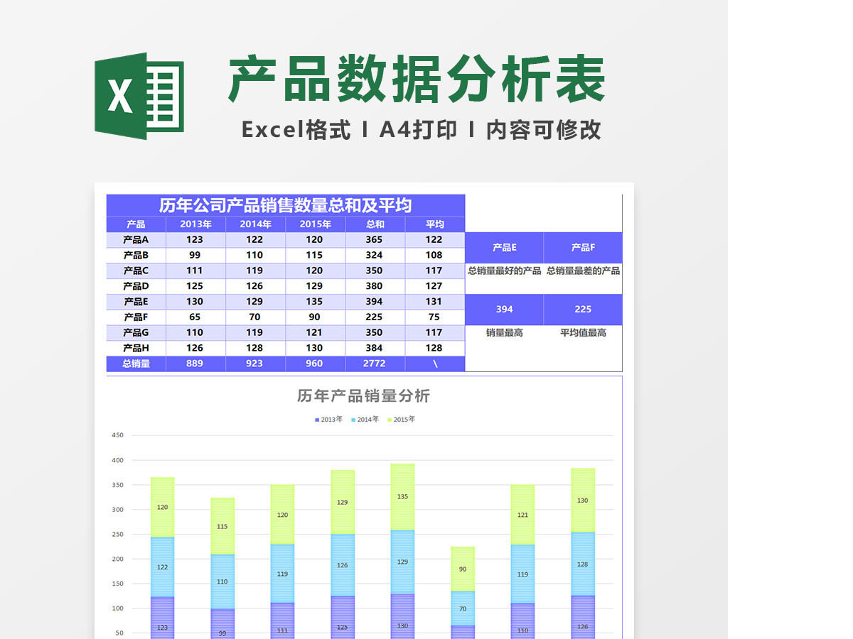产品销售数据分析可视化图表excel模板