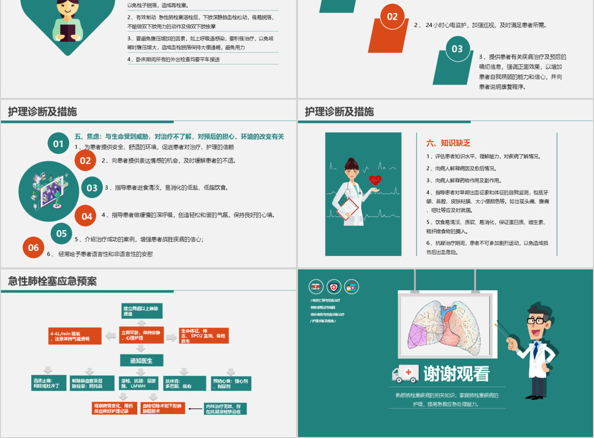 肺栓塞病人的护理心内科护理查房PPT