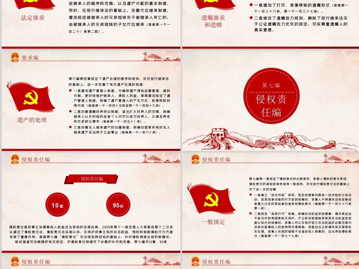 中华人民共和国民法典草案解读党课PPT