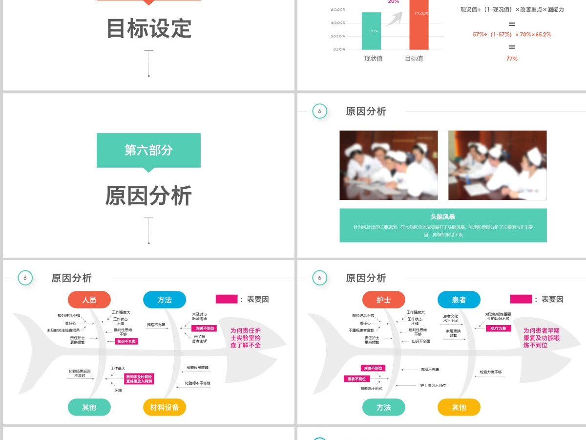 多彩护理品管圈QCC成果汇报ppt模板 多彩护理品管圈QCC成果汇报ppt模板