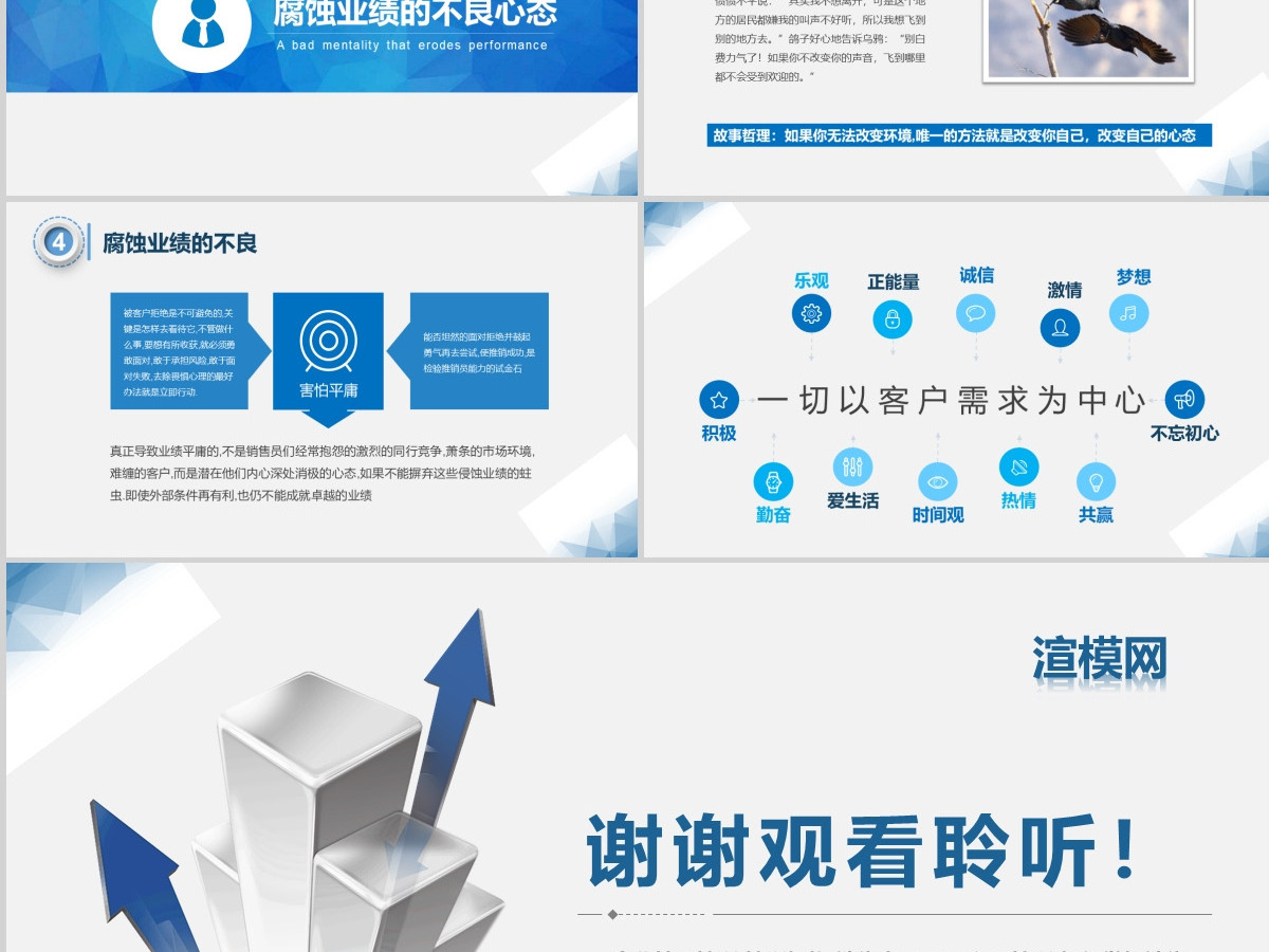蓝色商务销售心态培训课培训PPT模板 蓝色商务销售心态培训课培训PPT模板