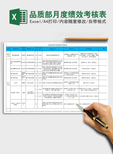 2022年品质部月度绩效考核表免费下载