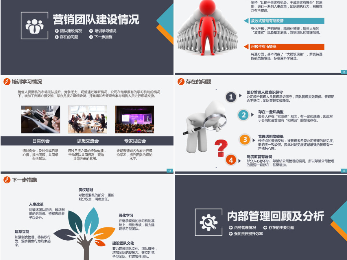 精美实用构架完整市场部门年终总结工作汇报新年计划ppt模板