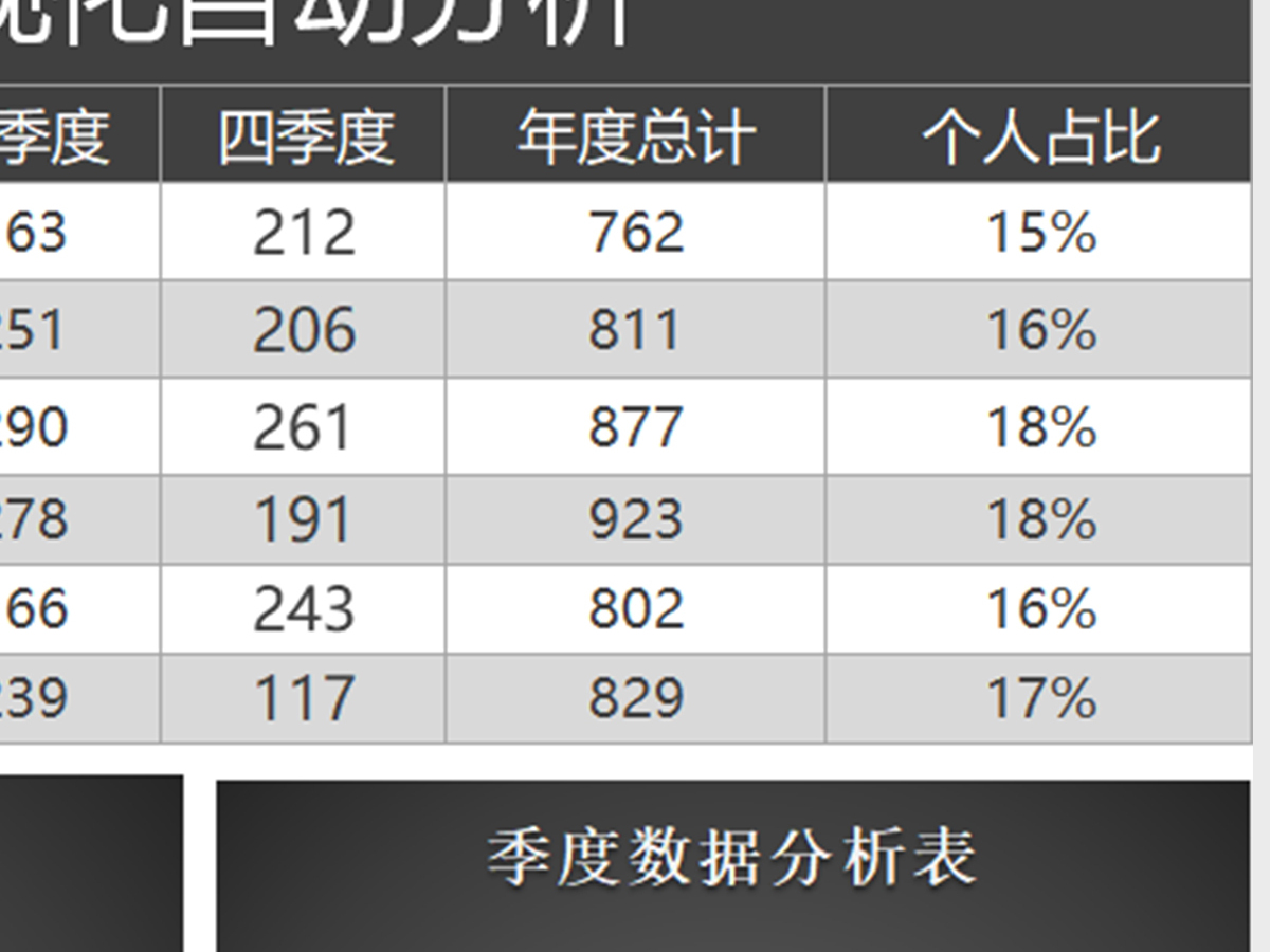 数据可视化分析销售表excel模板 数据可视化分析销售表excel模板