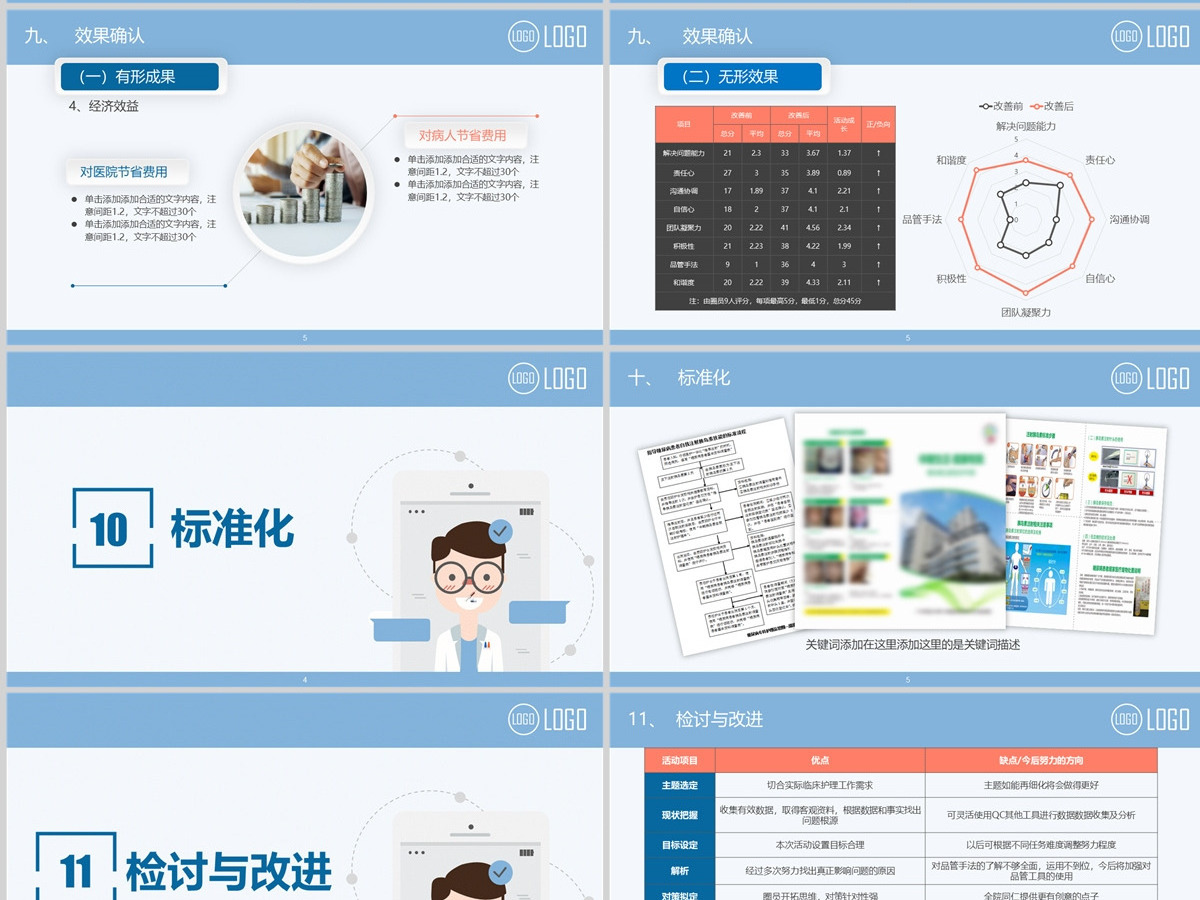 2022品管圈简约清新获奖专用PPT