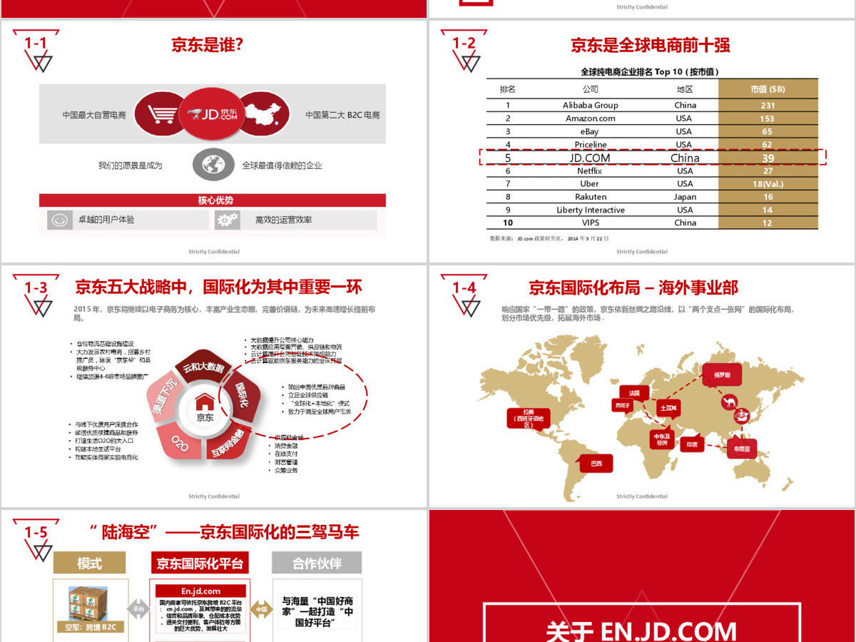 京东国际化,丝路同出发ppt 京东国际化,丝路同出发ppt