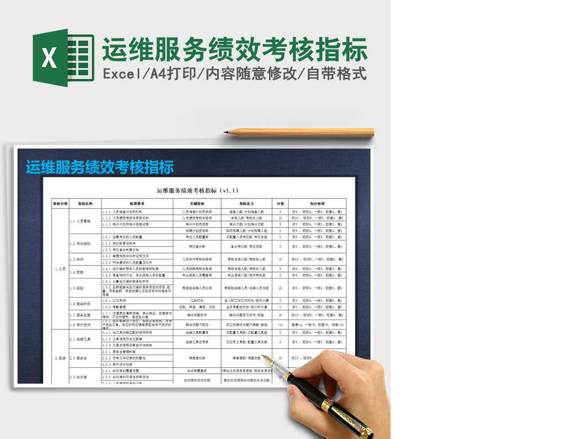 2022年运维服务绩效考核指标