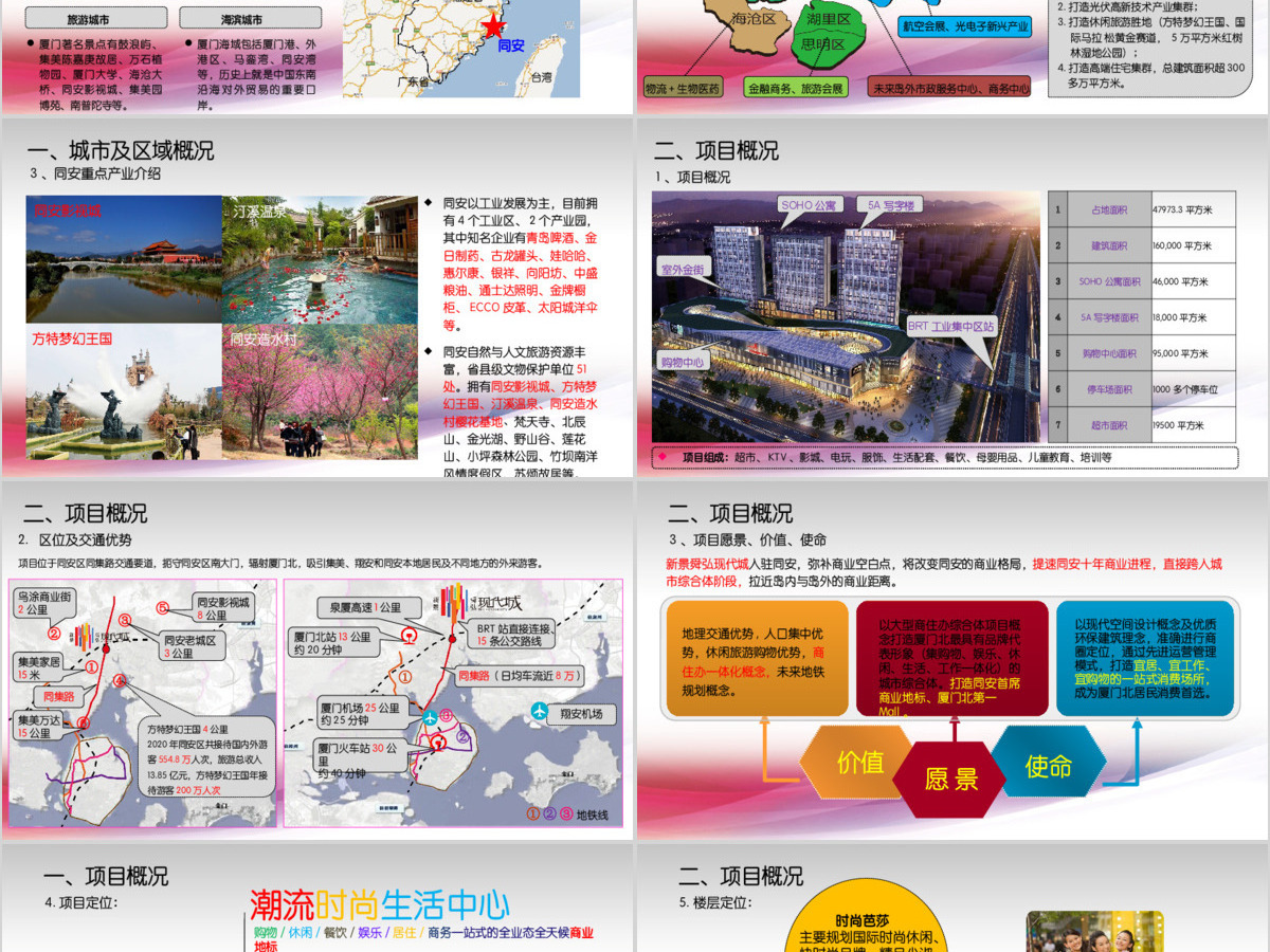 原创商场大型购物中心招商营销推广方案PPT-版权可商用