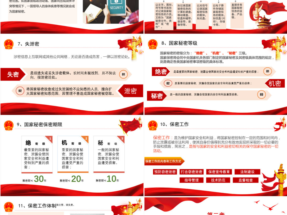 保密警示教育党课红色党政风基层党政单位保密近视教育专题党课课件模板PPT 保密警示教育党课红色党政风基层党政单位保密近视教育专题党课课件模板PPT