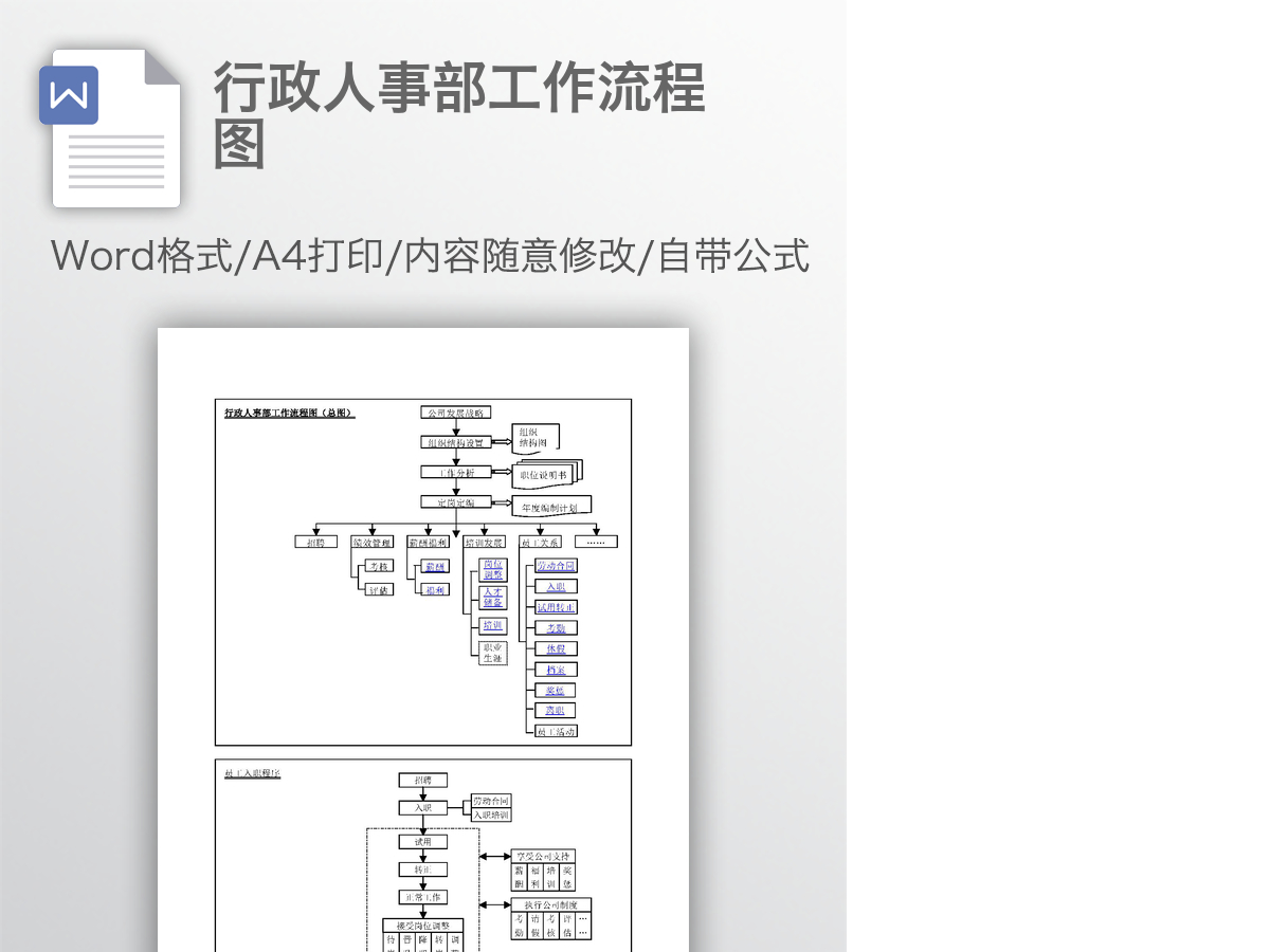 行政人事部工作流程图