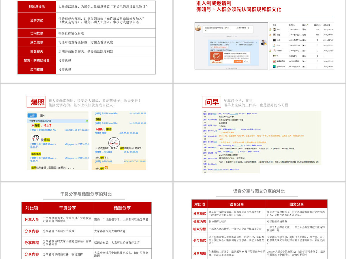 180P社交社群营销培训方案PPT图标