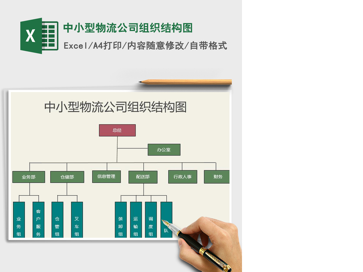2021年中小型物流公司组织结构图