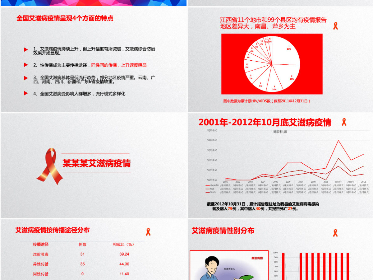 2021世界艾滋病日PPT模板含详细内容