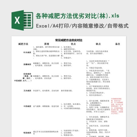 各种减肥方法优劣对比Excel表