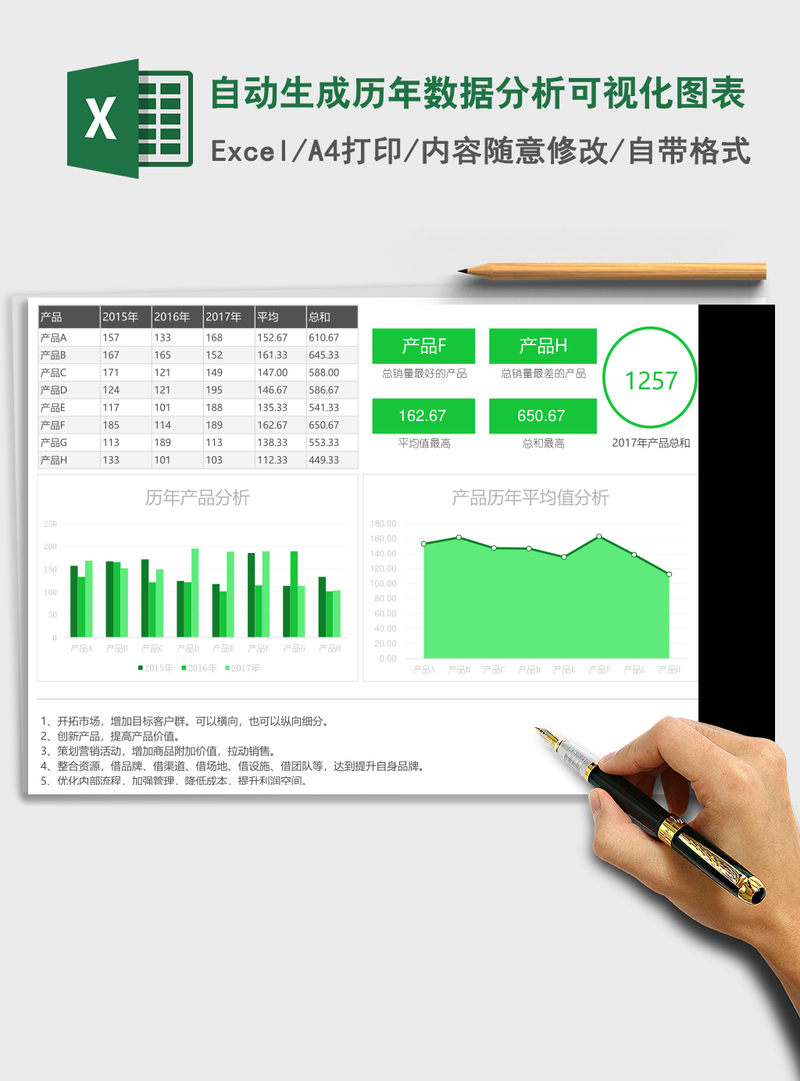 自动生成历年数据分析可视化图表Excel表格模板