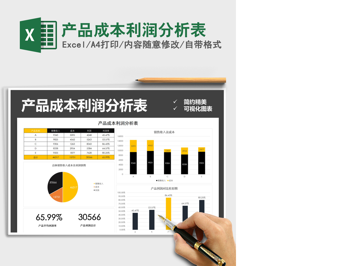 2021年产品成本利润分析表