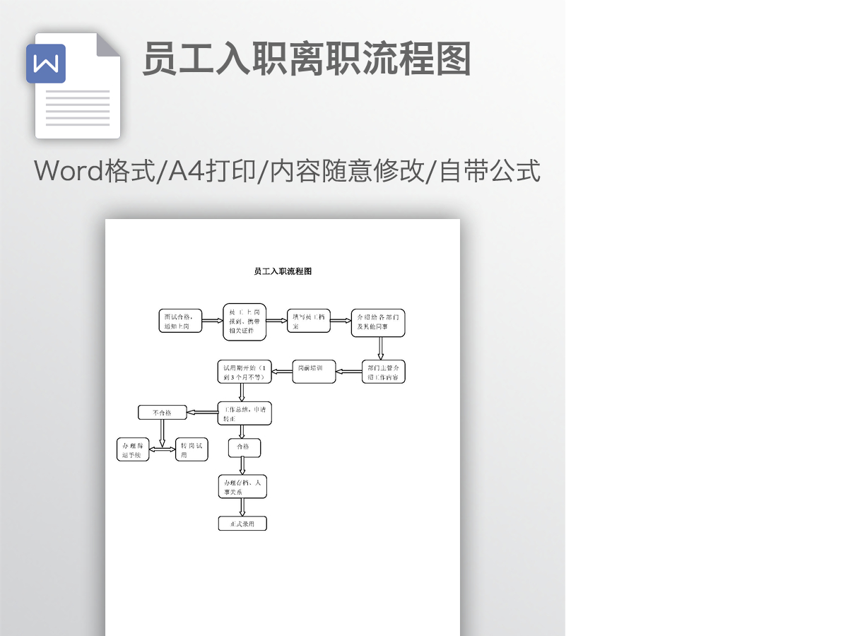 员工入职离职流程图 员工入职离职流程图