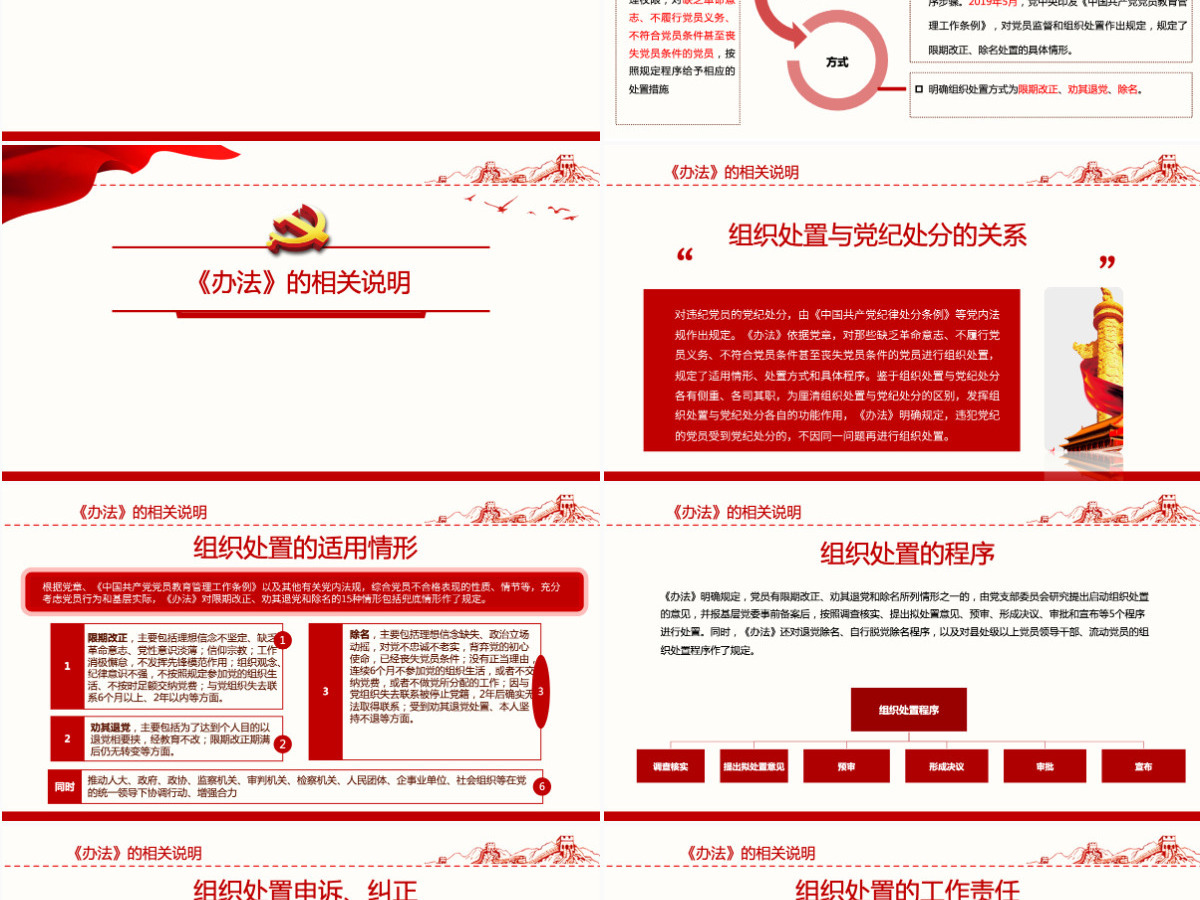 深入学习《中国共产党不合格党员组织处置办法》PPT课件-含讲稿 深入学习《中国共产党不合格党员组织处置办法》PPT课件-含讲稿