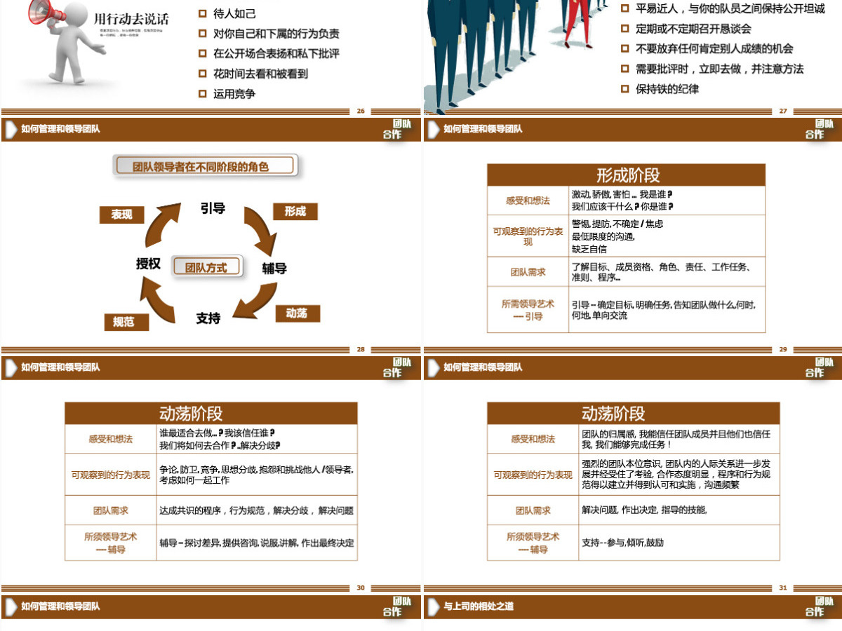 团队建设服务礼仪培训PPT模板 团队建设服务礼仪培训PPT模板