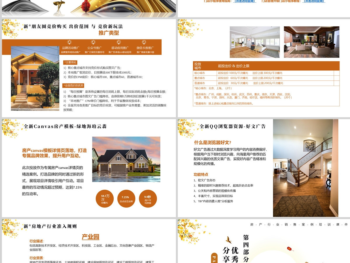 房地产行业销售案例培训课件PPT模板