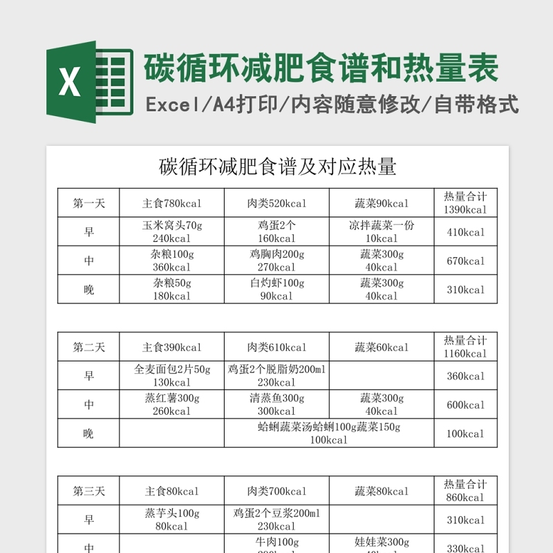 2020碳循环减肥食谱和热量Excel表 2020碳循环减肥食谱和热量Excel表