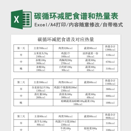 2020碳循环减肥食谱和热量Excel表