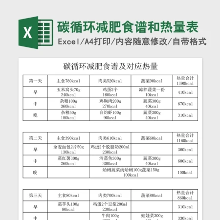 2020碳循环减肥食谱和热量Excel表