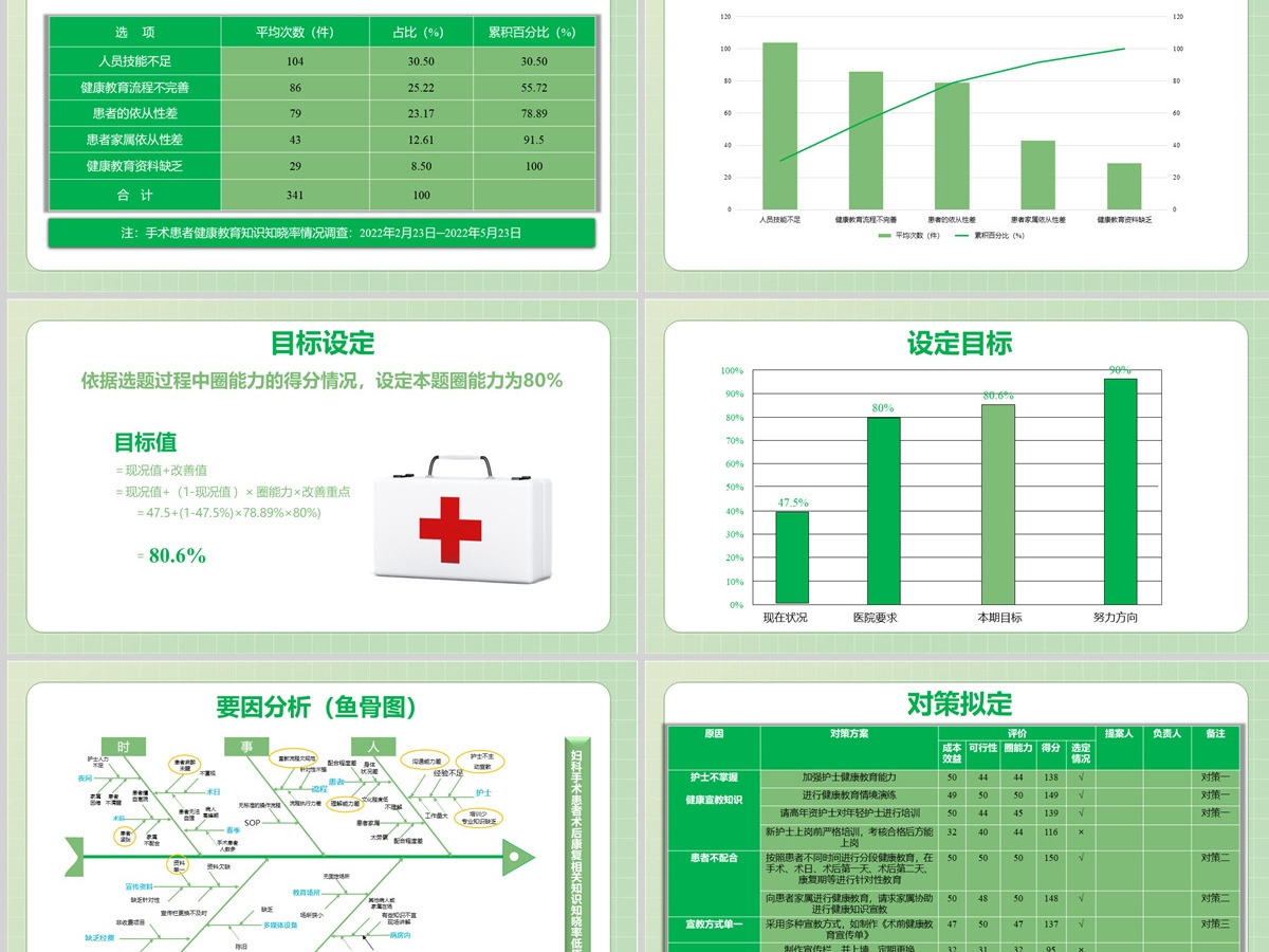 2022妇科品管圈成果汇报简约实用成果汇报专用PPT