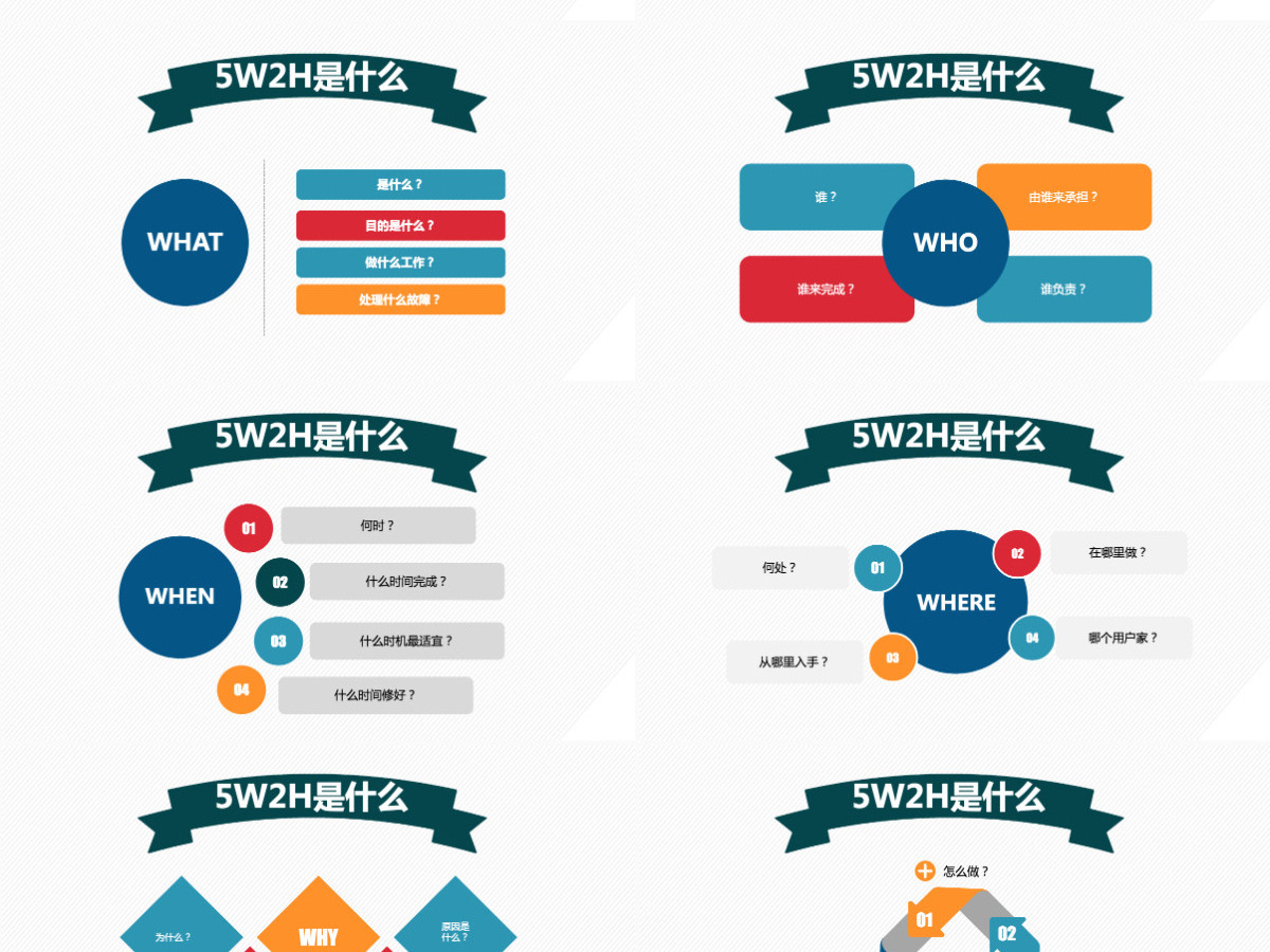 5W2H分析法及案例解析企业案例分析PPT