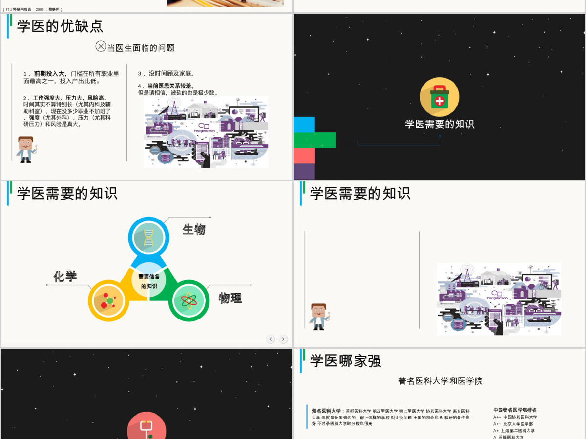 医学生职业生涯规划讲座ppt模板 医学生职业生涯规划讲座ppt模板