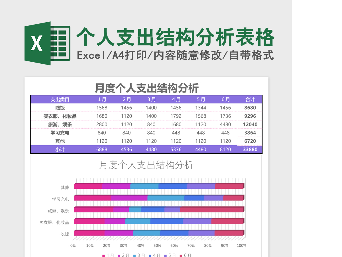 个人支出结构分析Excel模板表格