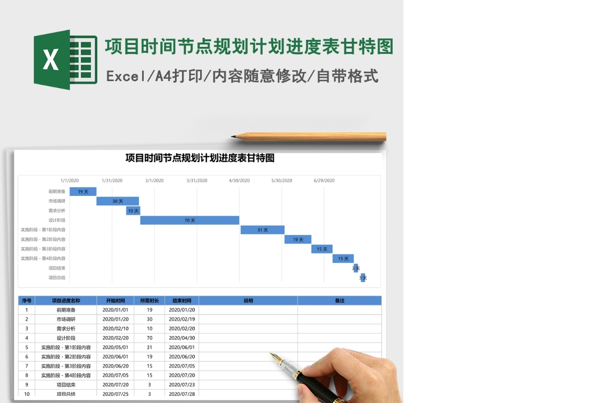 项目时间节点规划计划进度表甘特图Excel表格模板
