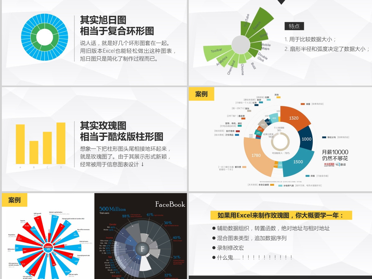 Office2016新增图表装逼指南Ⅱ-酷炫旭日图-PPT模板