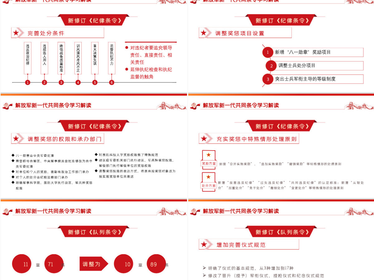 红色党政风解放军新一代共同条令学习解读专题党课课件模板PPT-含讲稿 红色党政风解放军新一代共同条令学习解读专题党课课件模板PPT-含讲稿