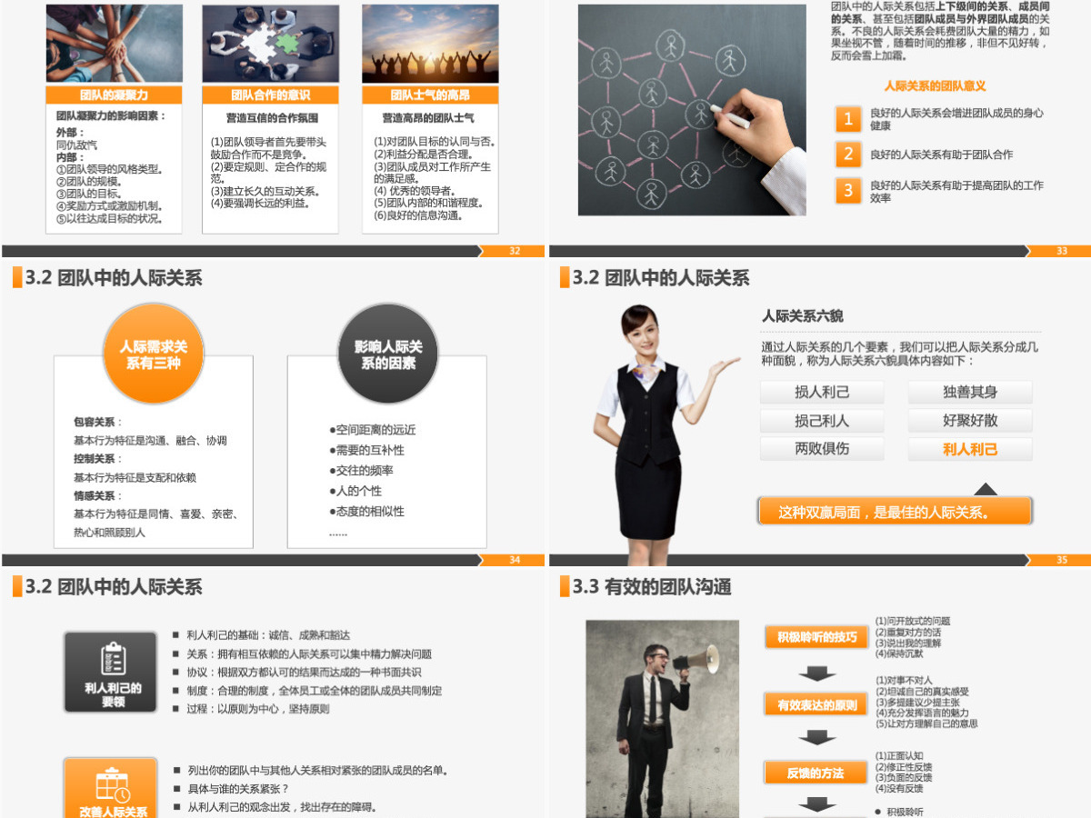 高绩效团队建设团队管理干部能力提升PPT