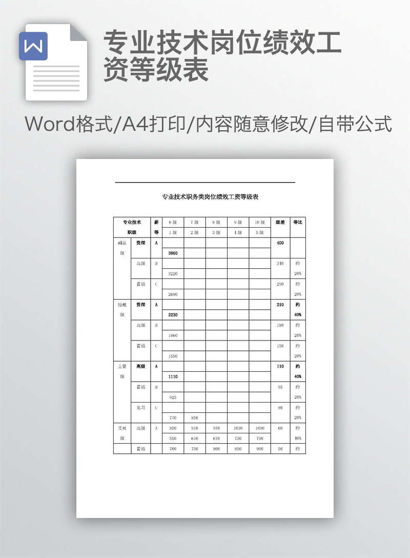 专业技术岗位绩效工资等级表