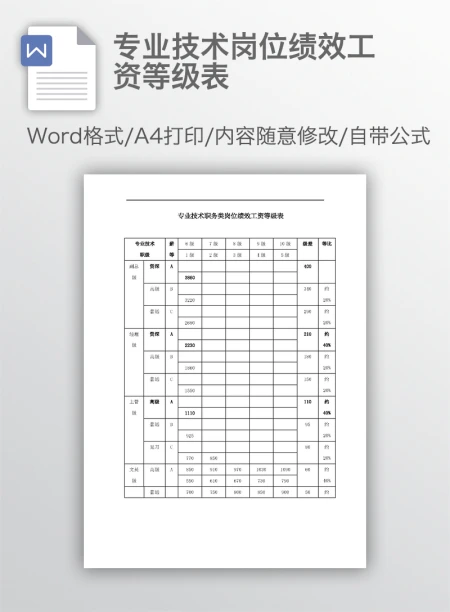 专业技术岗位绩效工资等级表
