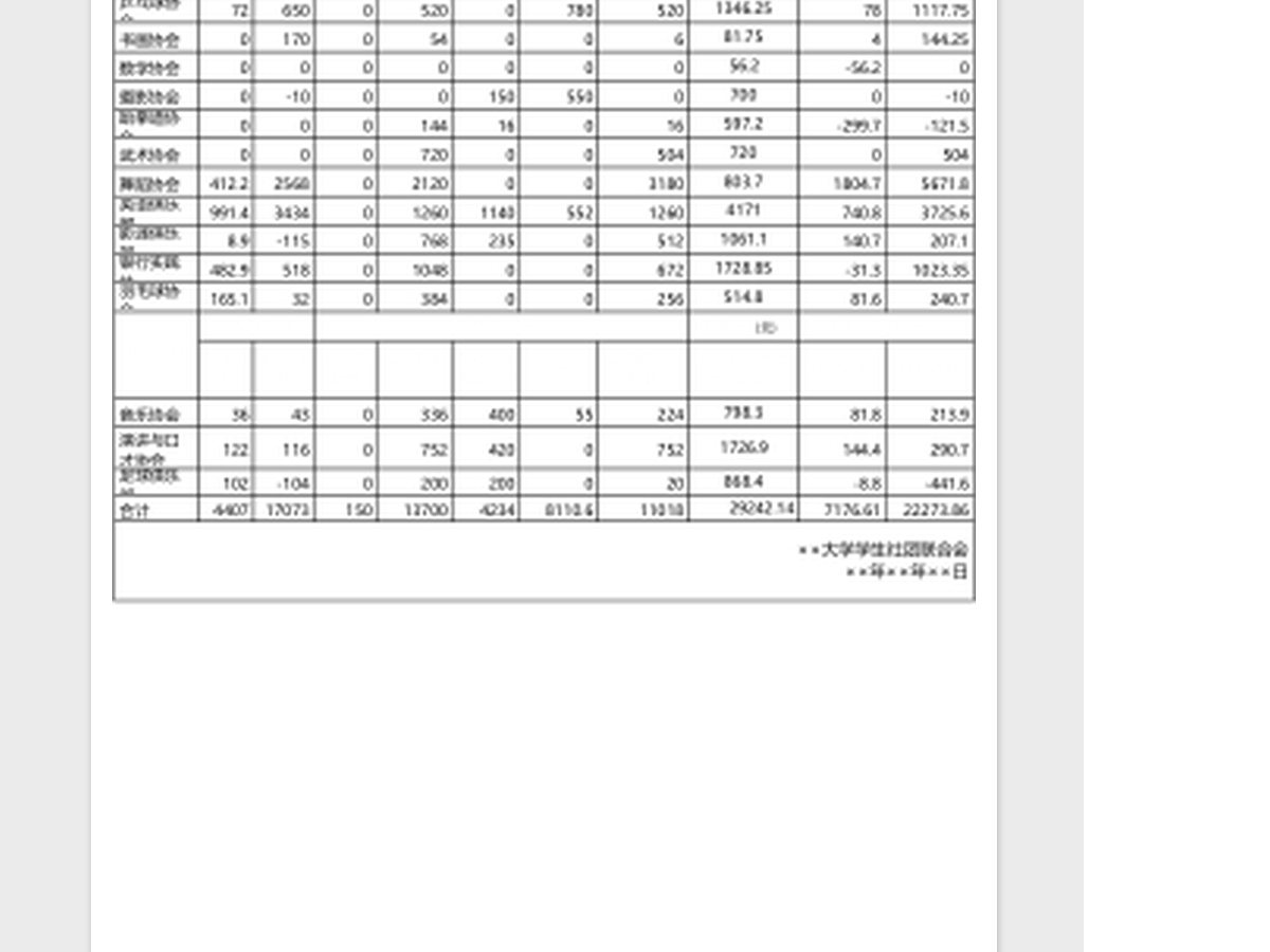 大学社联财务报表Excel模板