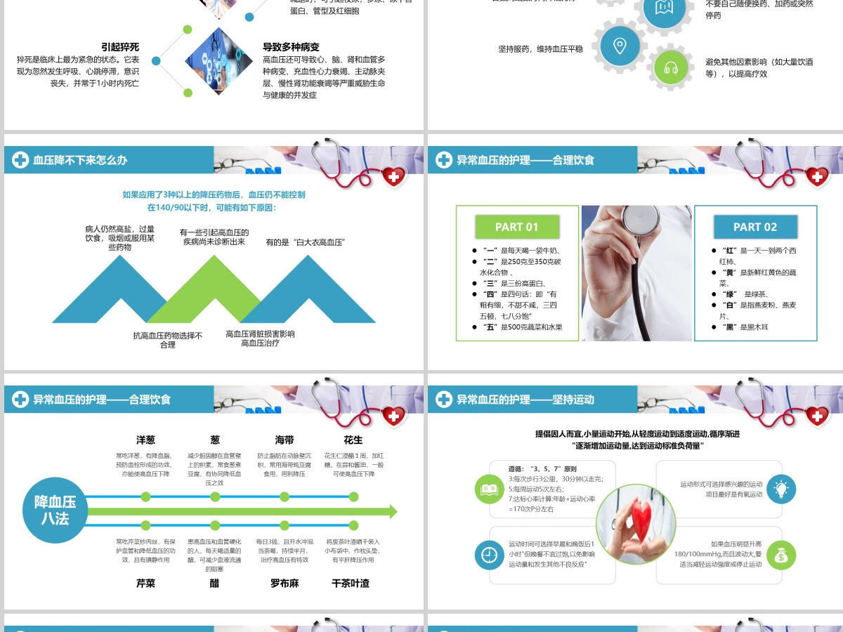 原创高血压预防医院医疗医生护士护理查房PPT-版权可商用